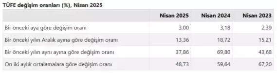 nisan-ayi-enflasyonu-belli-oldu-18589803_2122_m.webp nisan-ayi-enflasyonu-belli-oldu-18589803_2122_m.webp